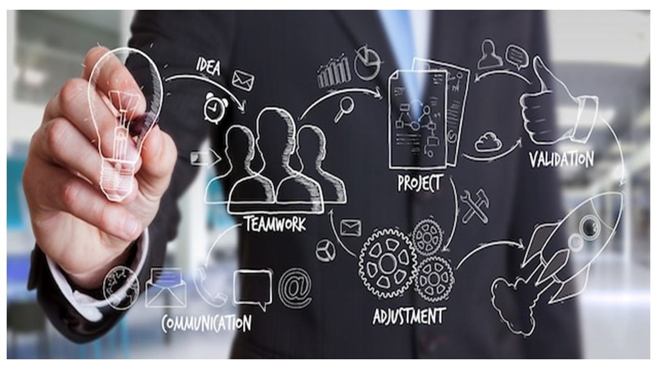 GEB 6866  - MBA Capstone Project